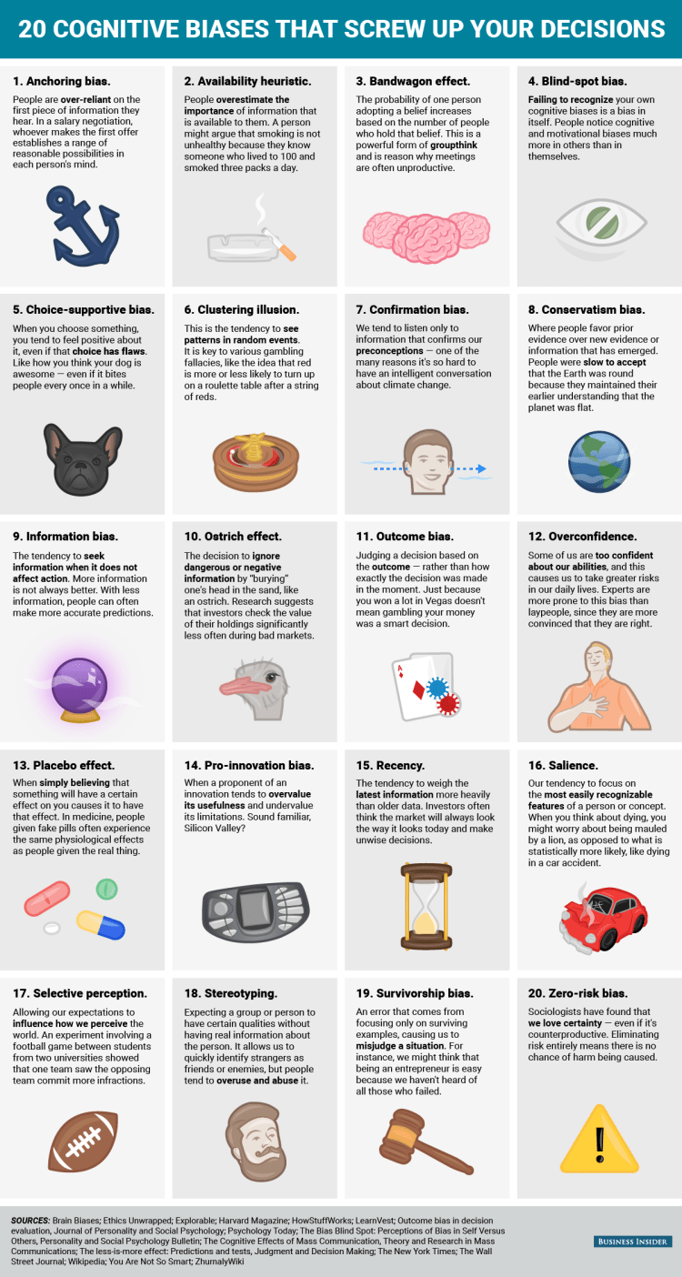 bi_graphics_20-cognitive-biases-that-screw-up-your-decisions.png