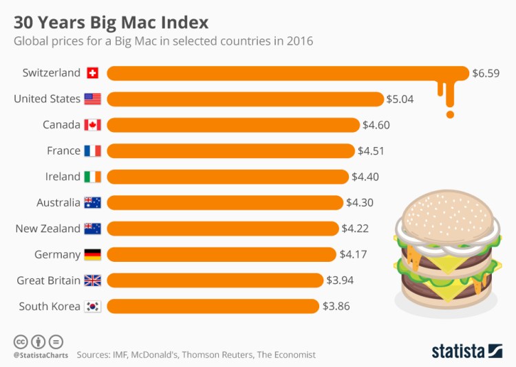chartoftheday_6728_30th_anniversary_of_the_big_mac_index_n