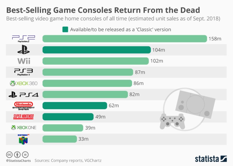 chartoftheday_7146_best_selling_video_game_consoles_n.jpg
