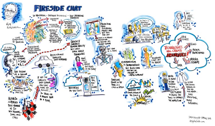 Mural+Image+Fireside+Chat++Ray+Kurzweil