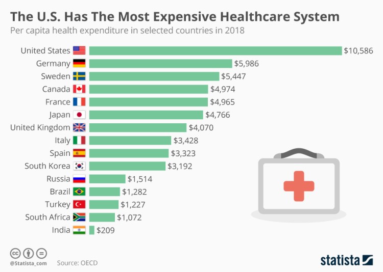 chartoftheday_8658_health_spending_per_capita_n