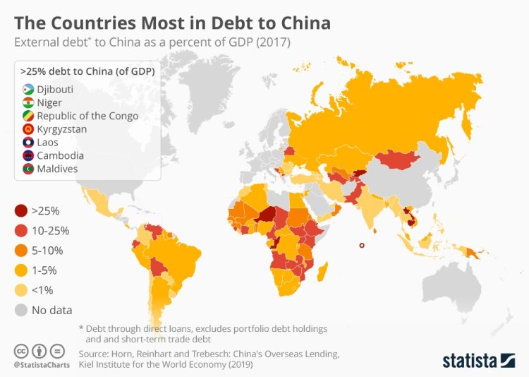 chartoftheday_19642_external_loan_debt_to_china_by_country_n.jpg